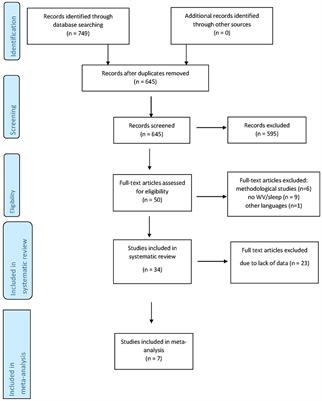 Sleep Problems and Workplace Violence: A Systematic Review and Meta-Analysis